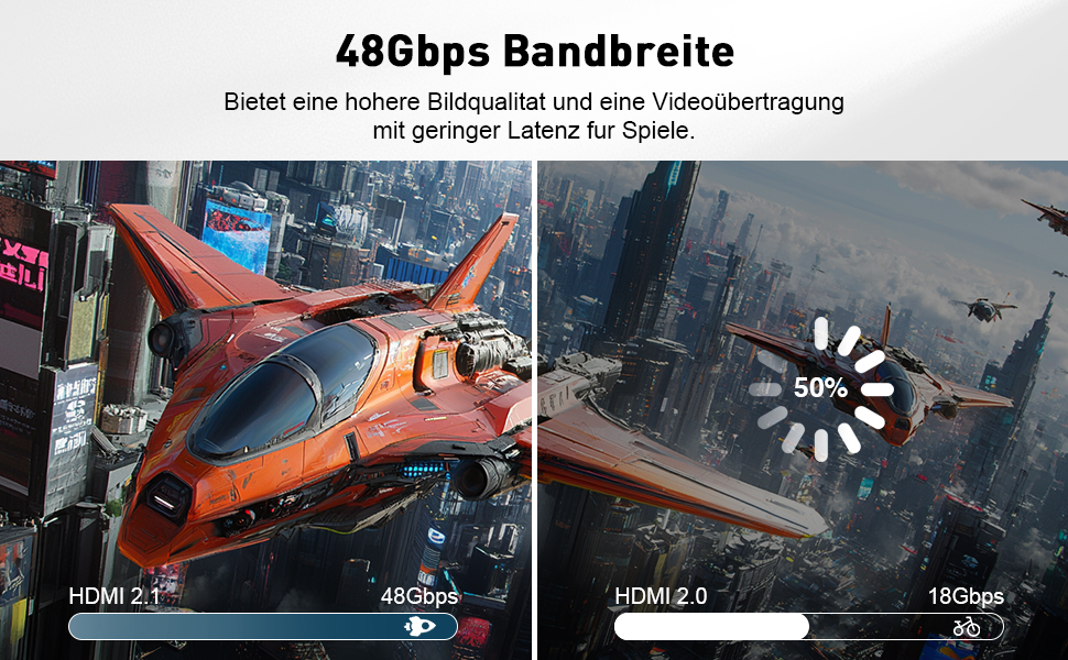 Gaming bandwidth comparison showing 48Gbps vs 18Gbps speeds, illustrated with futuristic orange spacecraft and cityscape scenes.