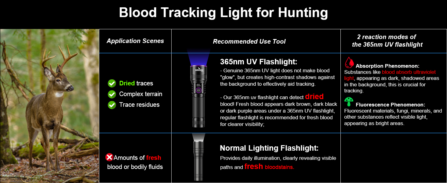 Blood Tracking Light for Hunting