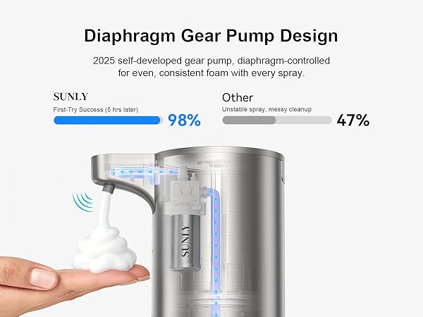 Foam Soap Dispenser
