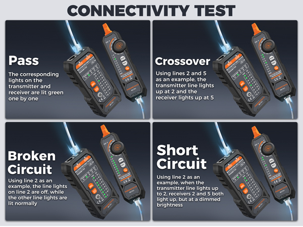 CONNECTIVITY TEST