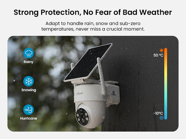 Strong Protection no Fear of Bad Weather