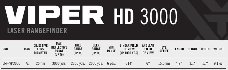 rangefinder