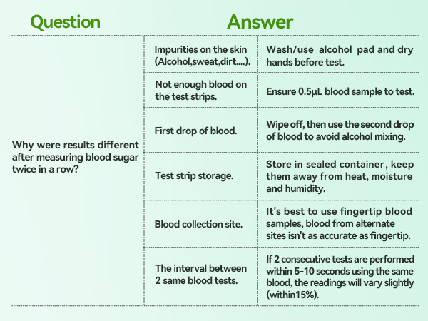 blood sugar monitor kit