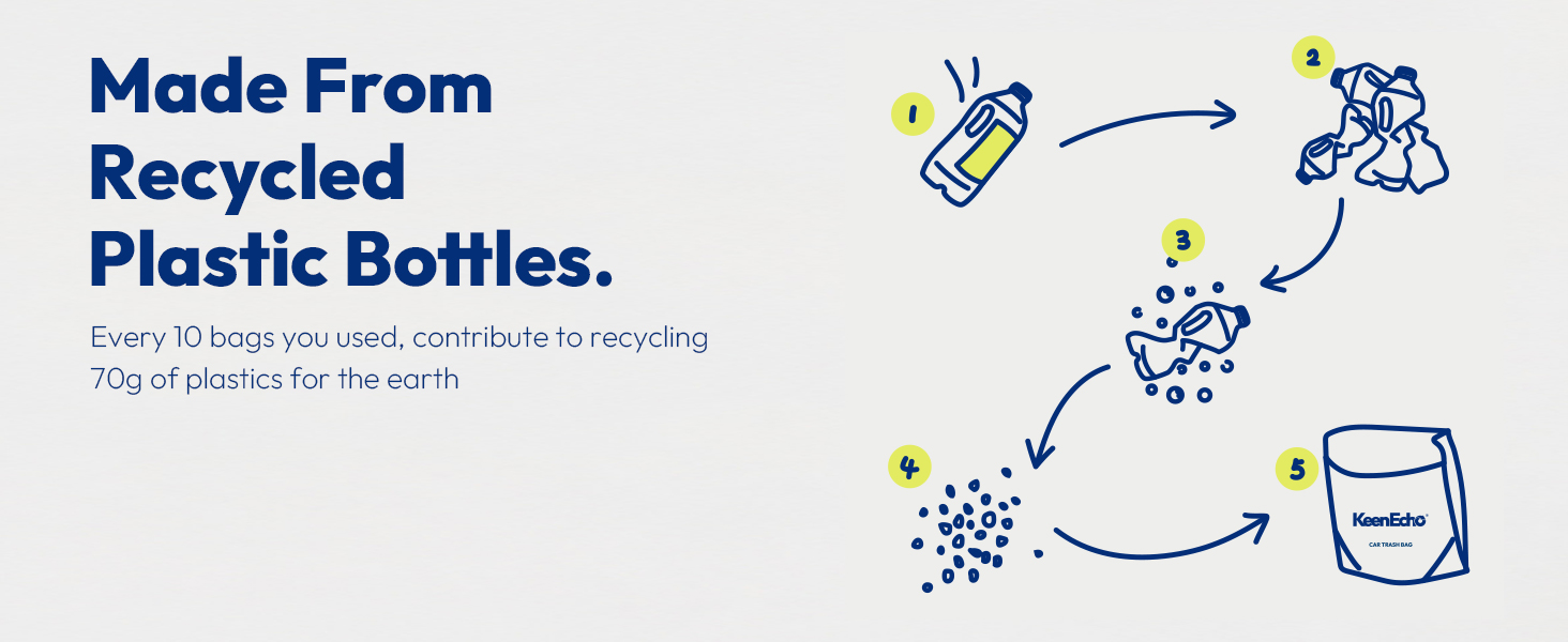 Recycled materials