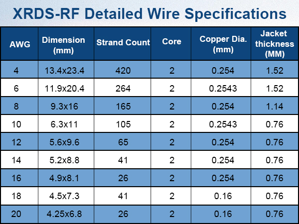 8 AWG Marine Wire