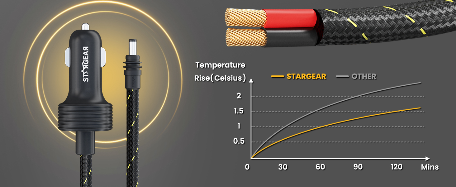 Starlink Mini Cable 12V Power Cable