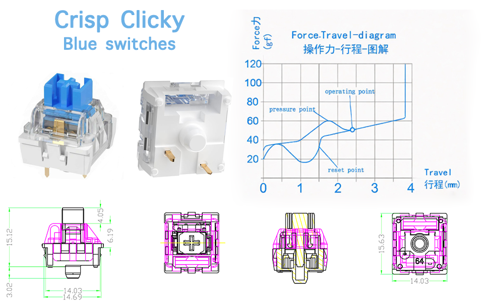 Classic Blue switches