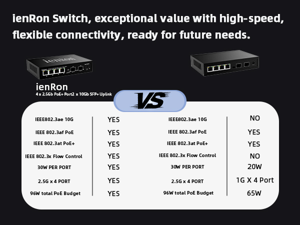 4x2.5gb poe+ port 2x10gb sfp+uplink