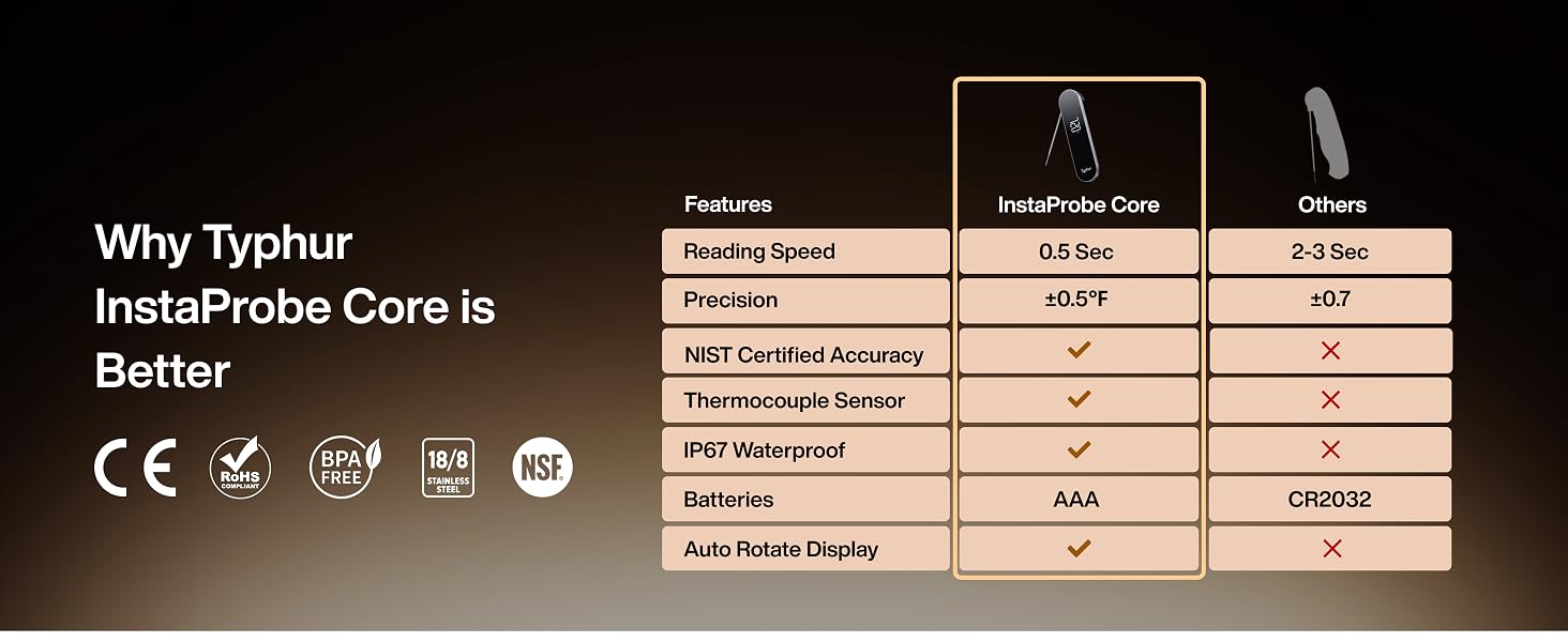 InstaProbe Pro