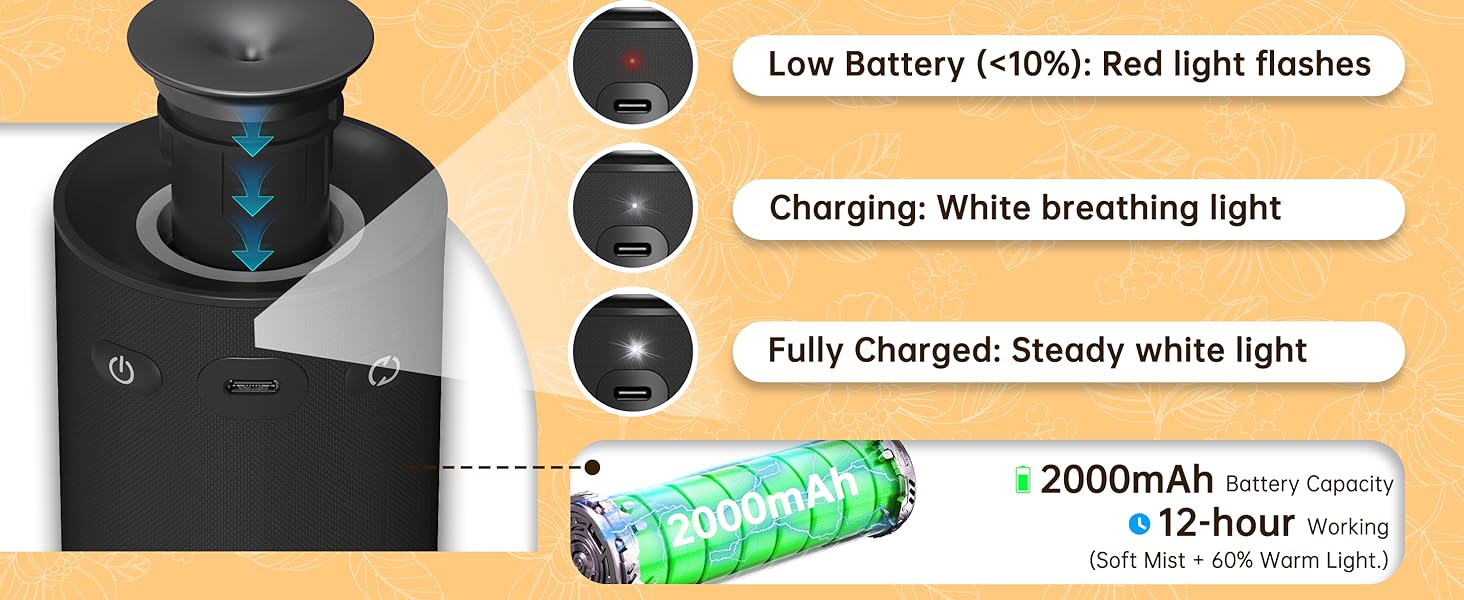 Text reads: 'Low Battery (<10%): Red light flashes', 'Charging: White breathing light', 'Fully Charged: Steady white light', '2000mAh battery, 8-12-hour working time'. Shows device charging status indicators.