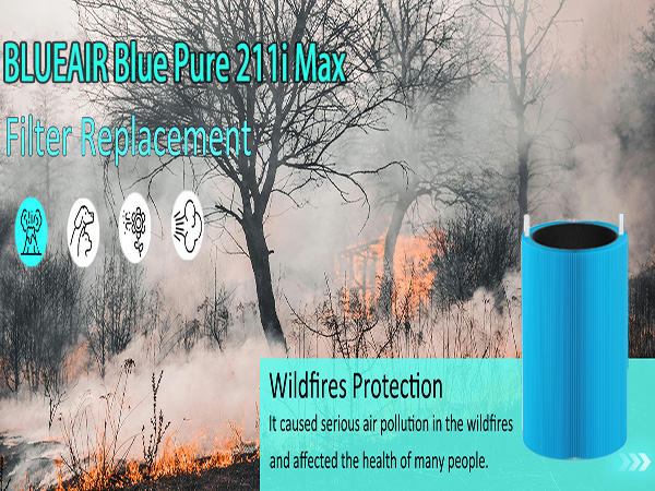 211i Max AllergenBlock Replacement Filter 