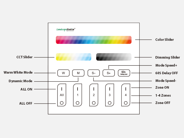 Touch Key Instructions