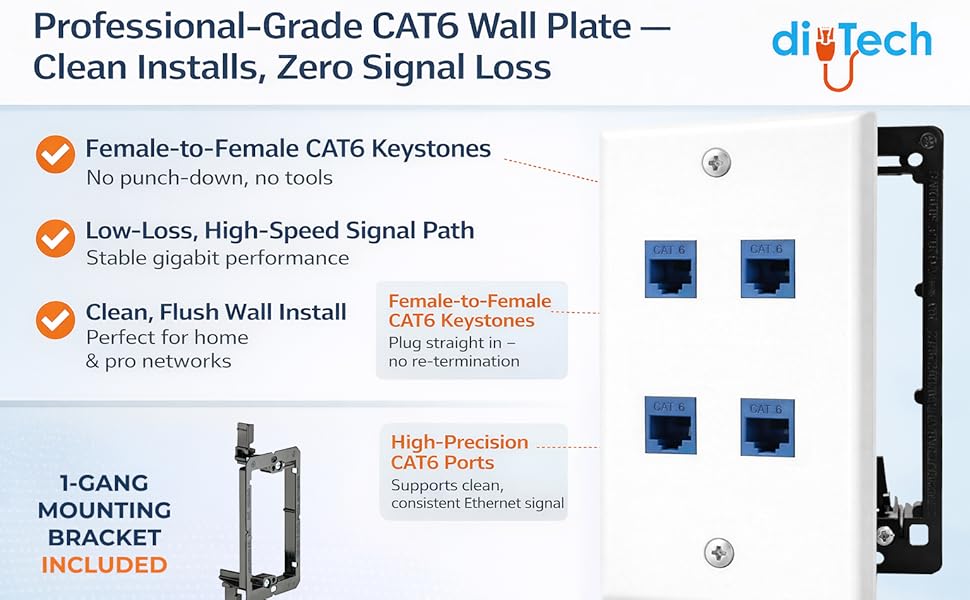 4 port ethernet wall plate