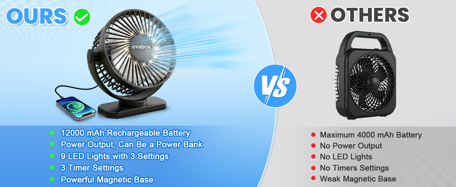 Magnetic Cruise Fan Magnetic Fan for Cruise Ship Portable Travel Fan for Cruise Cruise Essentials