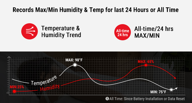 digital outdoor thermometer temperature gauge temp and humidity monitor indoor humidity meter