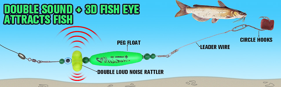 catfish rigs for bank fishing