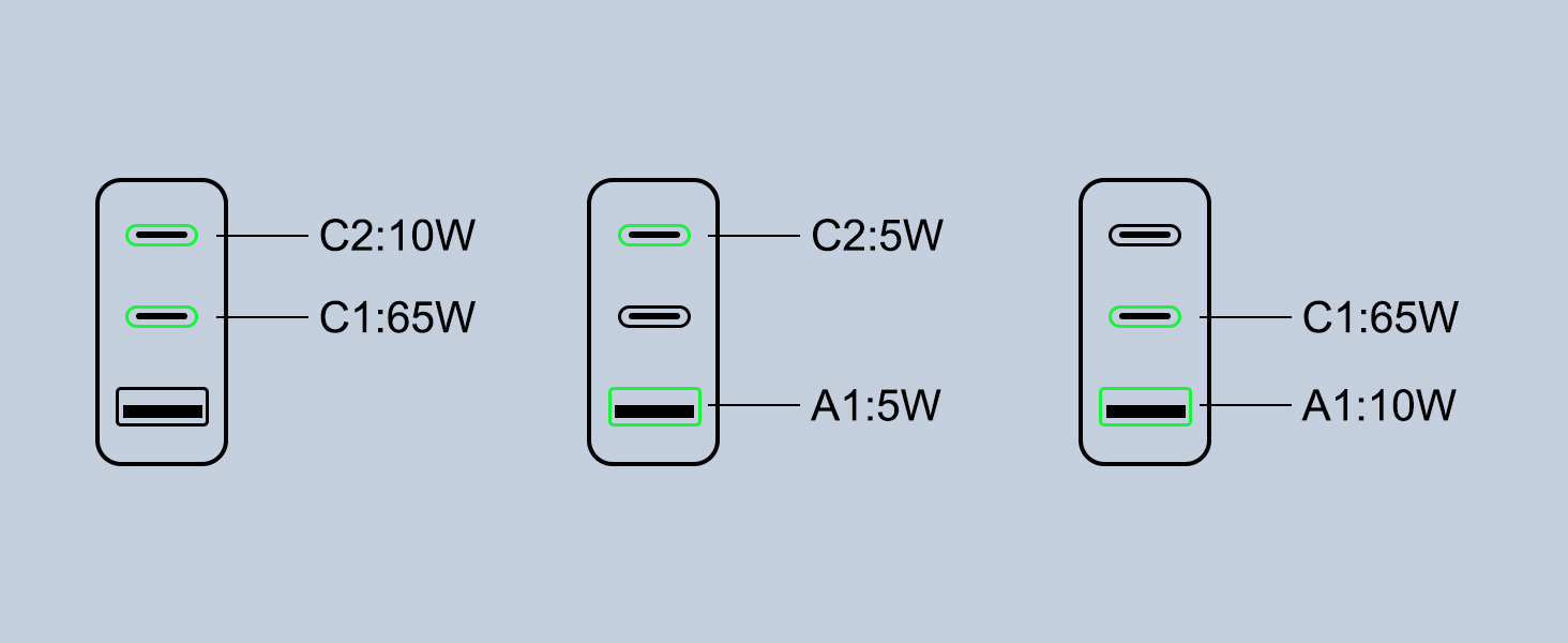 KWRNVO 65W GaN Charger Charging Guide-3-Ports charging