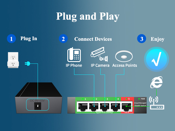 5 port managed switch