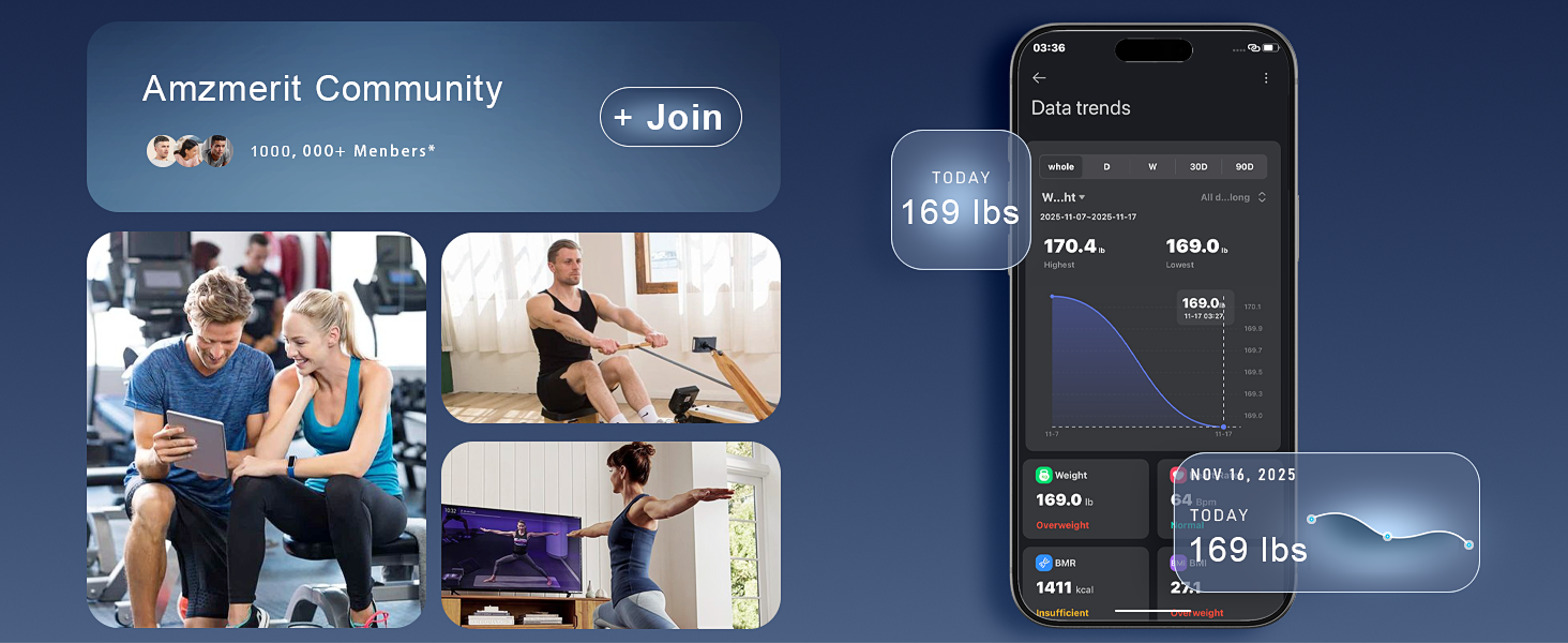 Scale for Boday weight