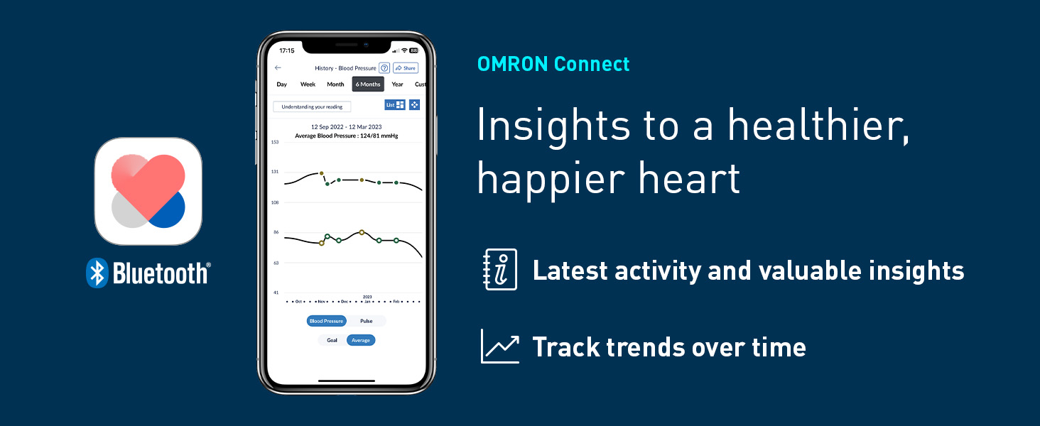 omron app