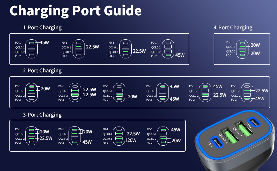 USB C 45W Super Fast Car Charger PD&amp;amp; QC3.0 90W 4 Ports Car Charger A Must for Family Travel
