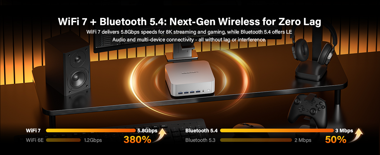 WiFi7+ BT5.4