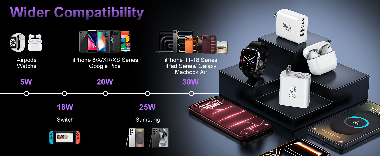 usb c wall fast charger block cube plug power adapter type c charging brick multiple phone box