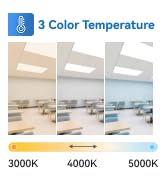 LED Panel Light Drop Ceiling