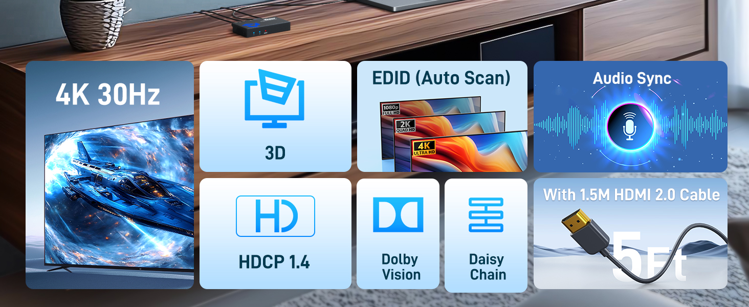 Text reads '4K 30Hz', '3D', 'HD', 'HDCP 1.4', 'EDID/Auto Scan', 'Audio Sync'. Technical feature icons displayed for electronic device specifications.