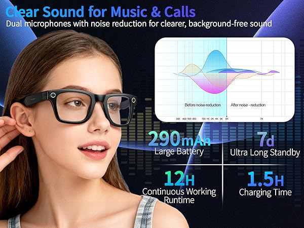 Clear Sound for Music &amp; Calls