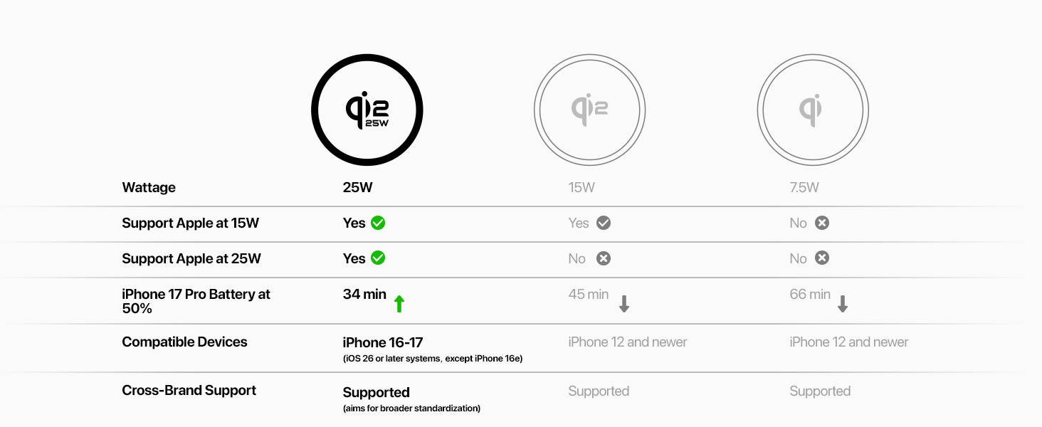 qi2.2 magsafe power bank