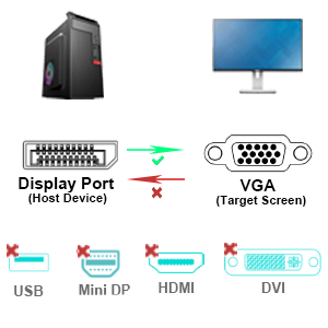 displayprt to vga cable