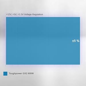 Thermaltake Toughpower GX2 80+ Gold Power Supply