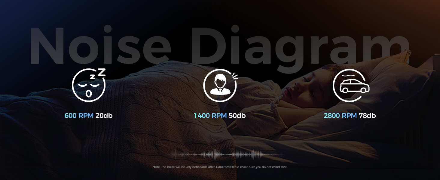 noise great for gaming