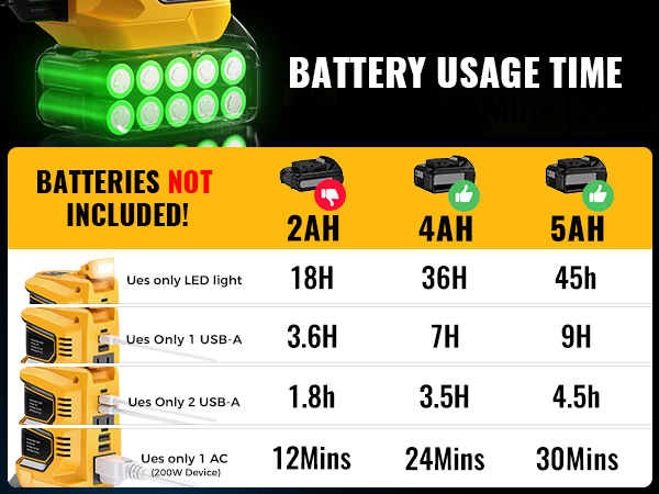for dewalt power converter