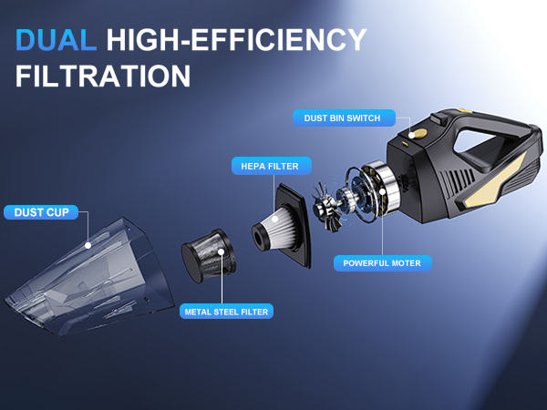 DUAL HIGH-EFFICIENCY FILTRATION