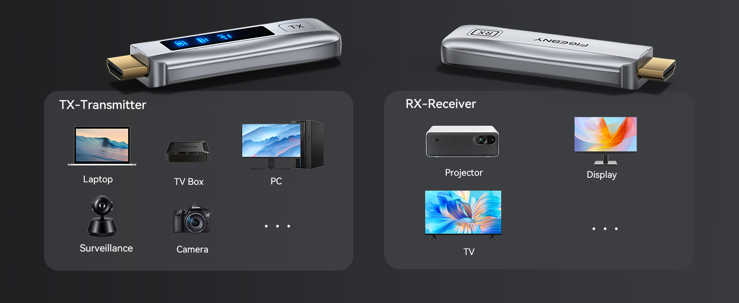 Wireless HDMI Transmitter and Receiver, Wireless HDMI Extender Kit 4K 2.4G/5G for Streaming TV