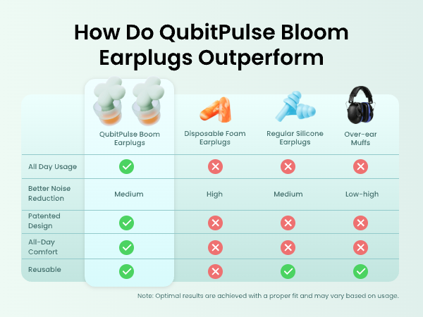  Ear Plugs Noise Cancelling Women Small Ear Canals Reusable Silicone Earplugs Sleep Work Travel
