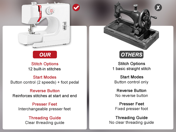 Why Ours Is Better – Feature Comparison
