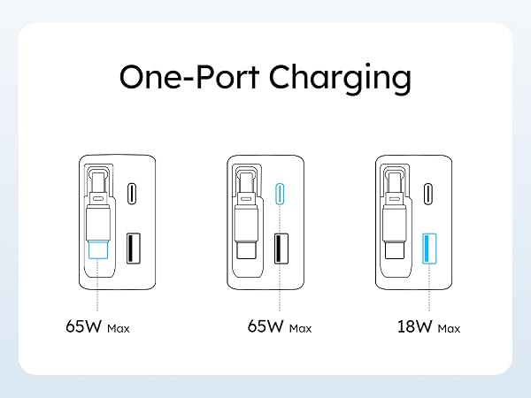 65W Retractable USB C Charger Block