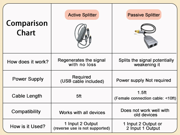Optical Audio Splitter