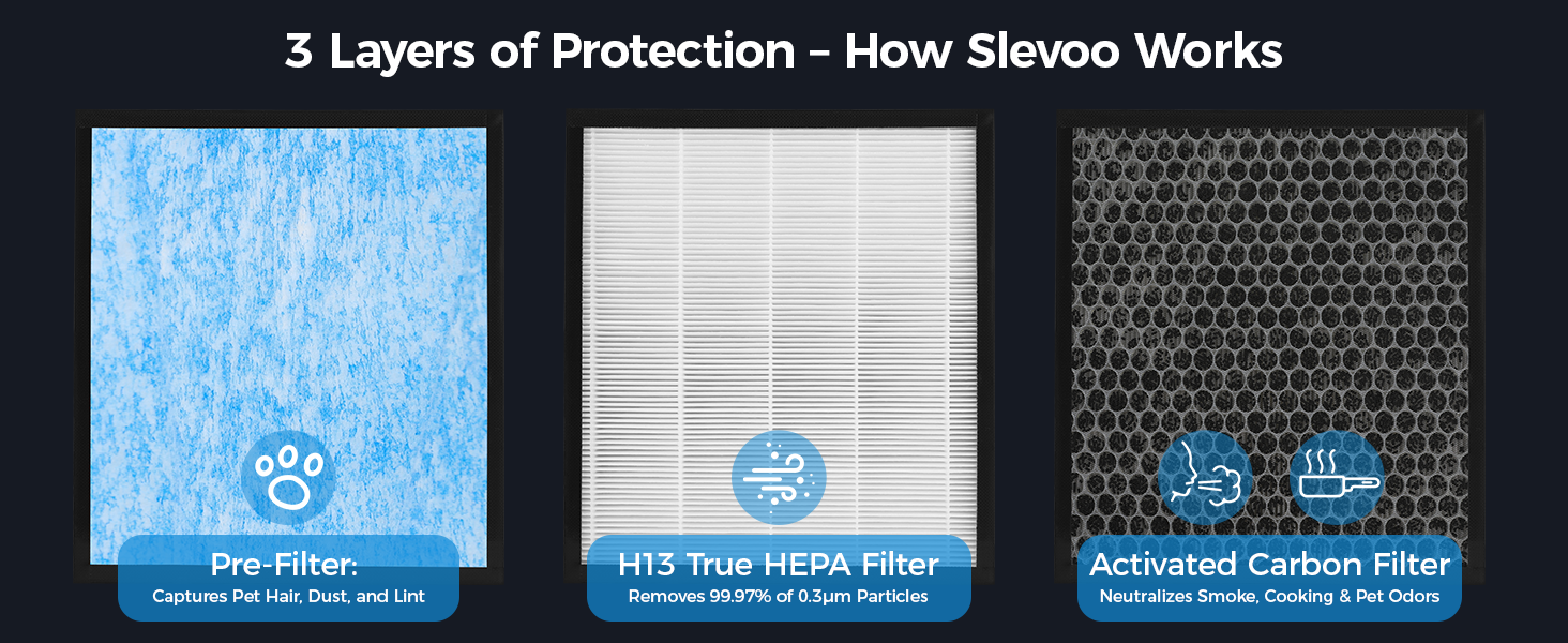 H13 HEPA Filter Pet Air Purifier for Bedroom