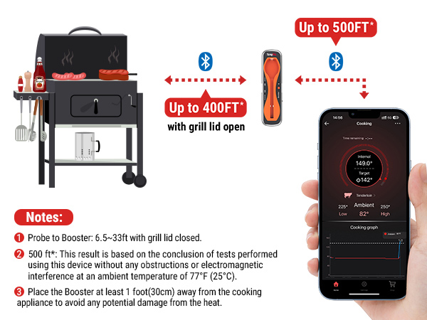 weber grill thermometer meater probe wifi thermometer for smoker weber igrill 3 thermapro meatr