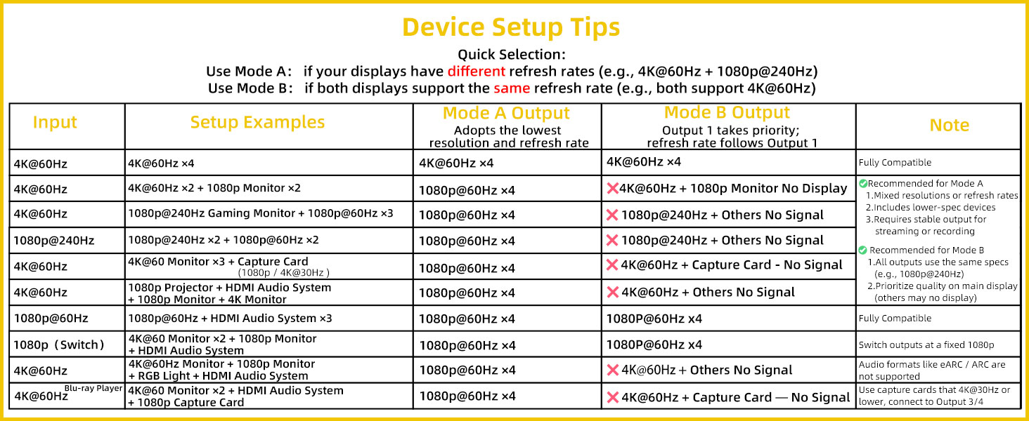 How to use 4K HDMI Splitters 1 in 4 out AB (EDID) Mode