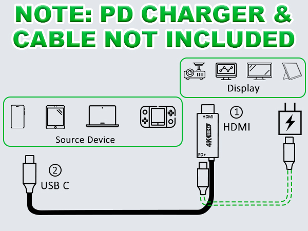 NOTE: PD CHARGER &amp;amp; CABLE NOT INCLUDED