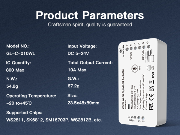 parameters