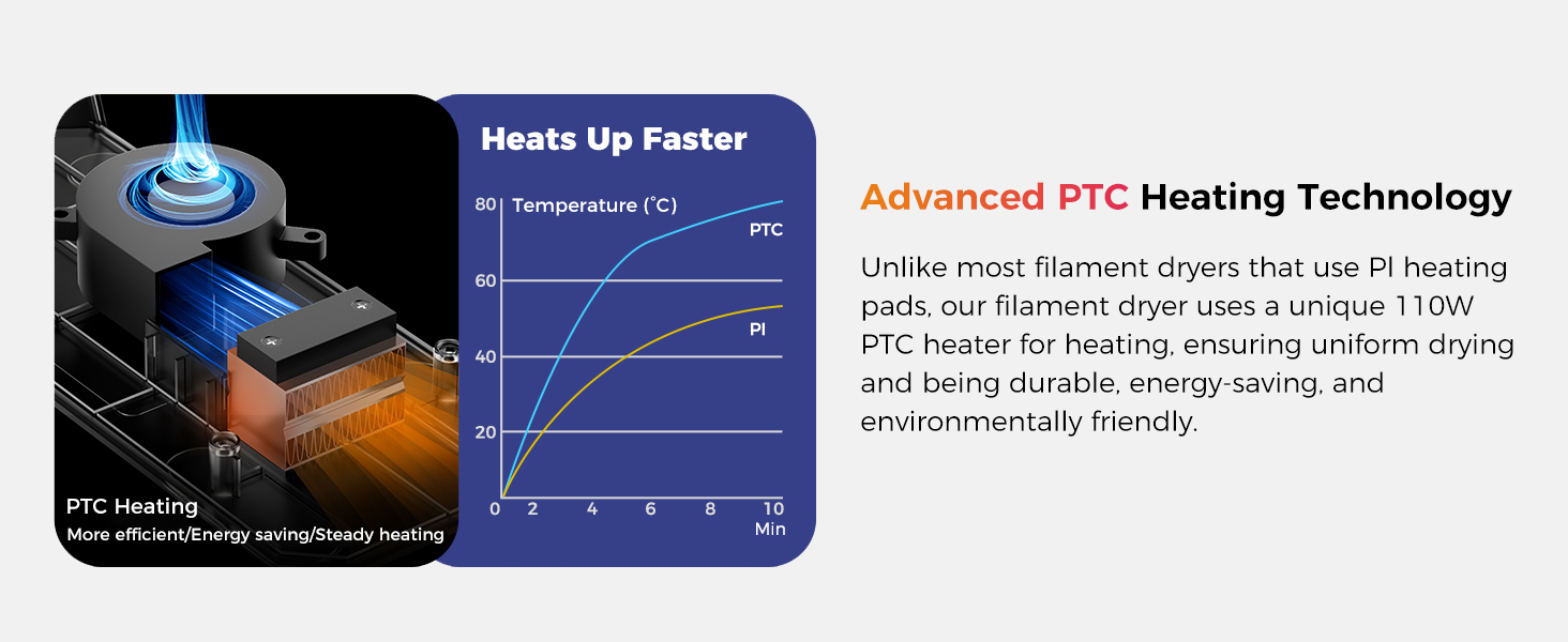 Pi Filament dryer box