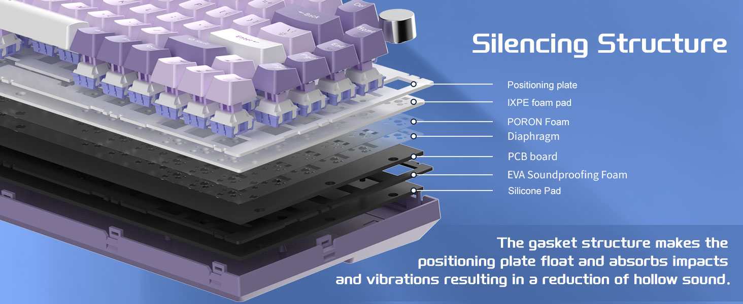 5-Layer Sound Dampening