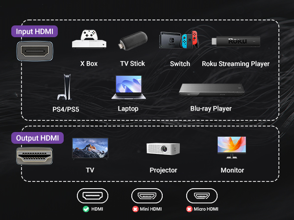 suit for any device that accepts standard HDMI connector