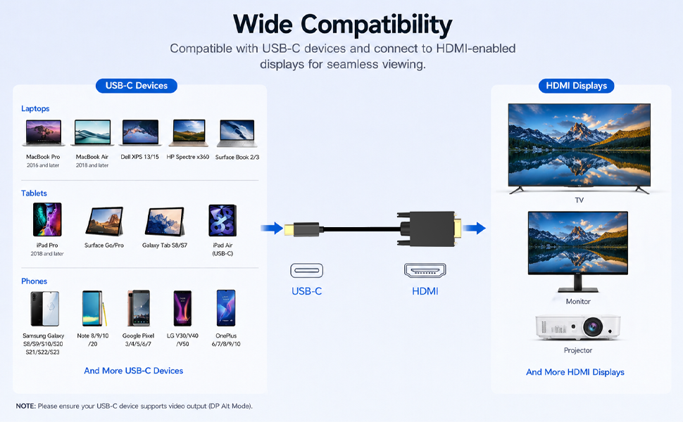 USB C to VGA Cable